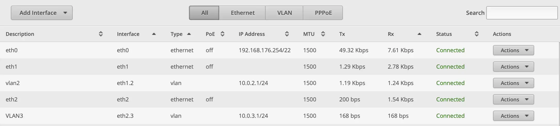 Ubiquiti Interfaces